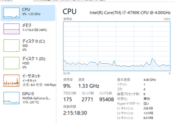 CPU負荷は低い